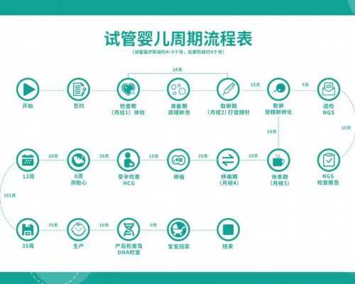 国内试管代生宝宝服务,泸州私人试管医院推荐，附医院费用明细